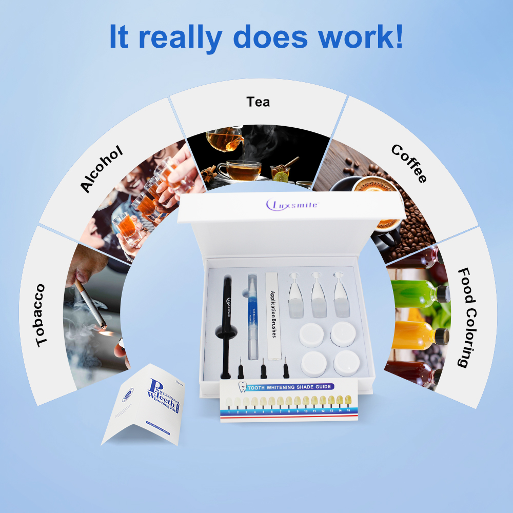 Teeth Whitening kit Profession - đánh giá và giá Teeth Whitening Opalescence