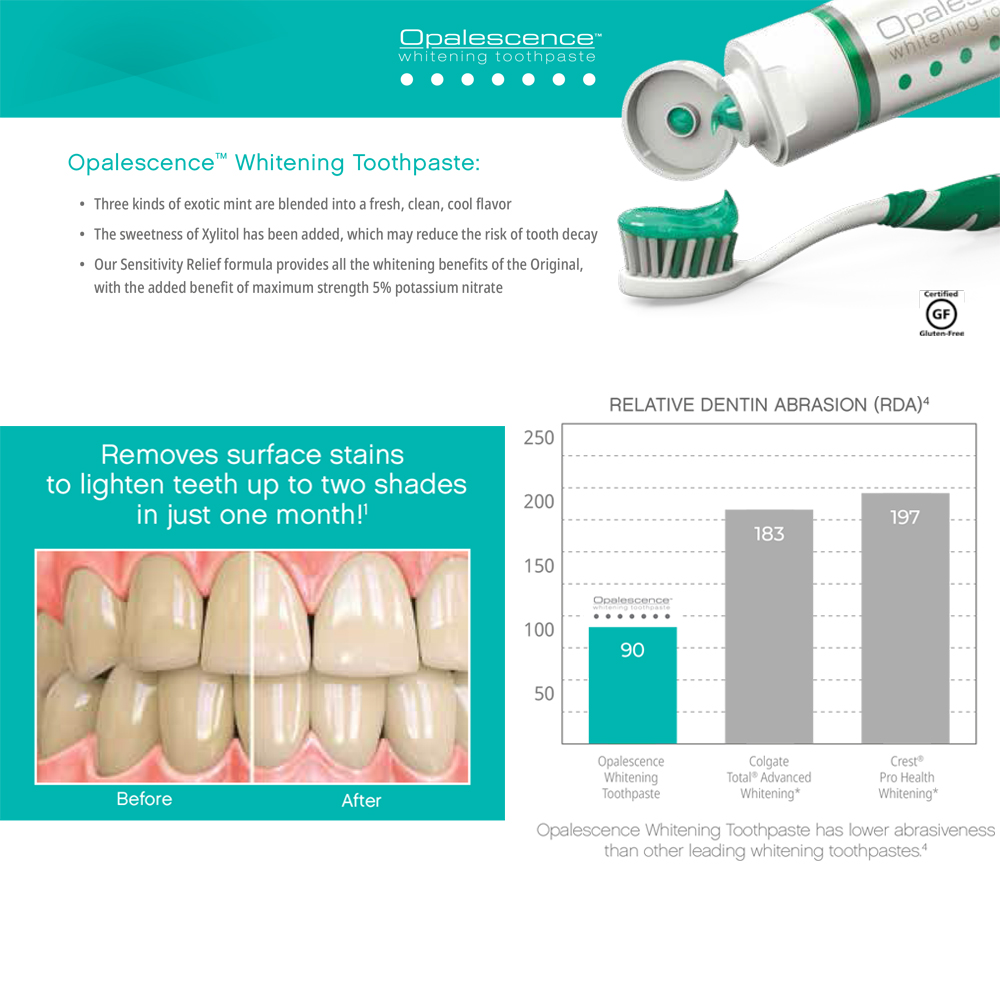 Ultradent Opalescence Whitenin - đánh giá và giá Teeth Whitening Opalescence
