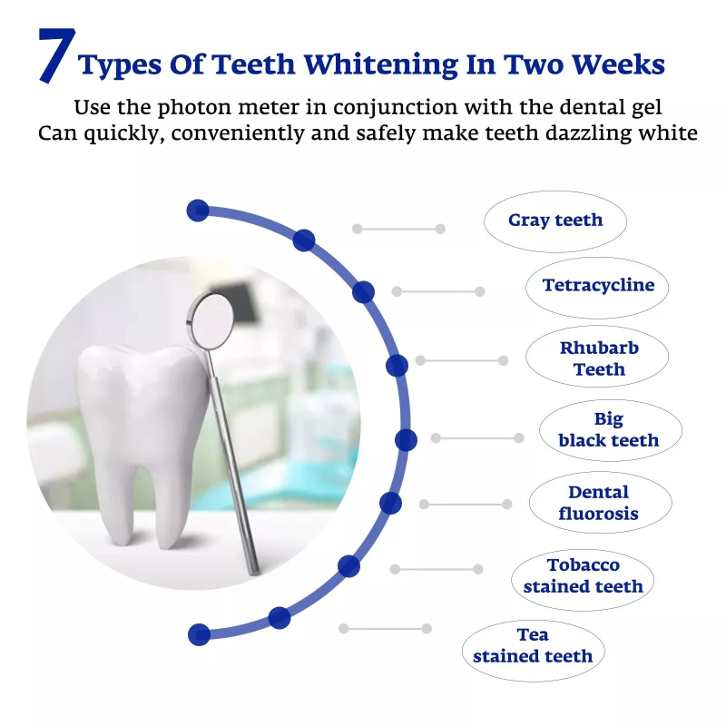 Teeth Whitening Accelerator Sm - đánh giá và giá Teeth Whitening With Trays